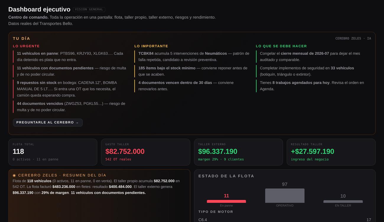 Dashboard Ejecutivo