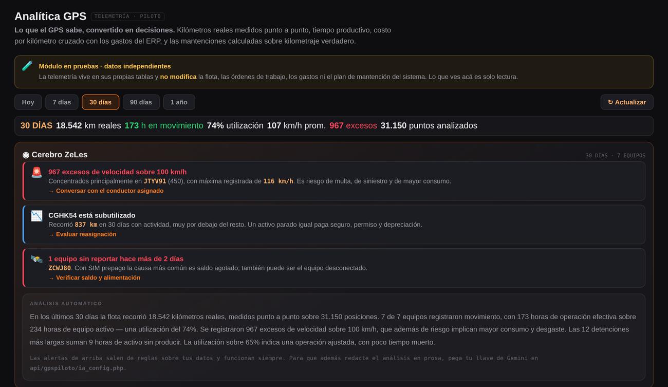 Analítica GPS